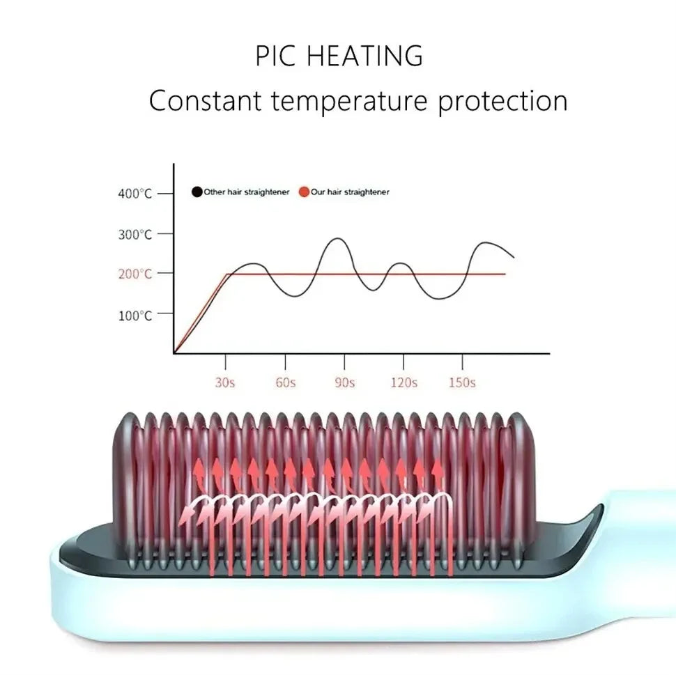 3In1 Professional Quick Heated Electric Hot Comb